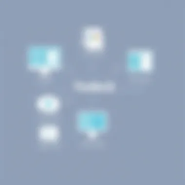 Diagram illustrating the technical specifications of Yodeck