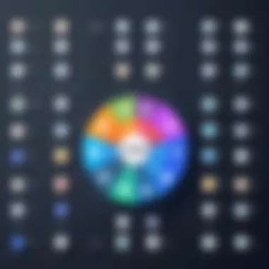 Collaboration tools comparison chart