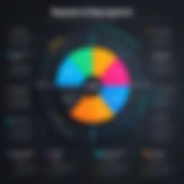 Chart showing factors influencing the total cost of a Squarespace website