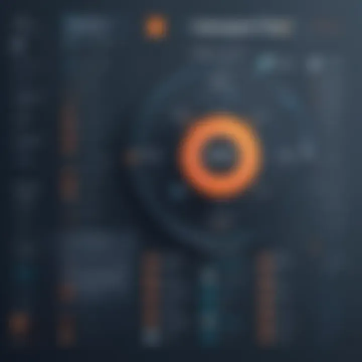 A visual representation of scheduling features available in HubSpot Scheduling Tool