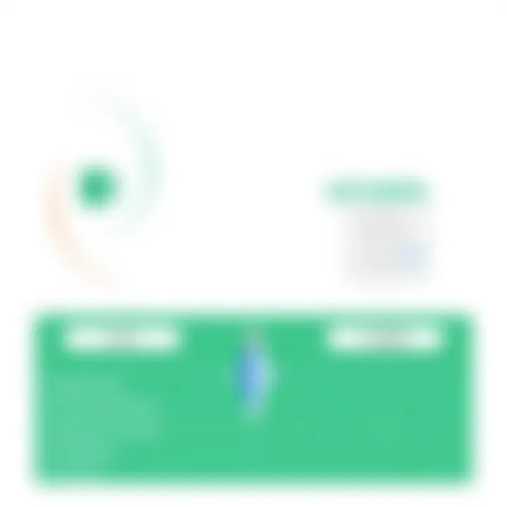 A comparison chart highlighting features of Excel and Airtable