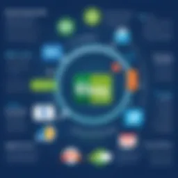 Illustrative diagram showcasing eBay and QuickBooks integration benefits