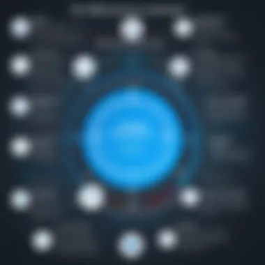 Best Practices for SCORM in E-learning Flowchart of best practices for SCORM usage in e-learning