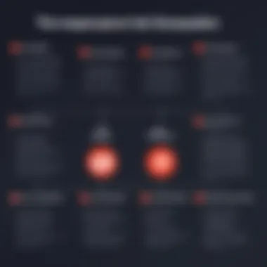 A comparison chart highlighting the key features of LivePerson and Twilio