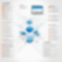 A detailed flowchart illustrating the email communication stages between businesses and customers