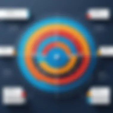 Leveraging Segmentation for Targeted Marketing Screenshot of ActiveCampaign's segmentation features