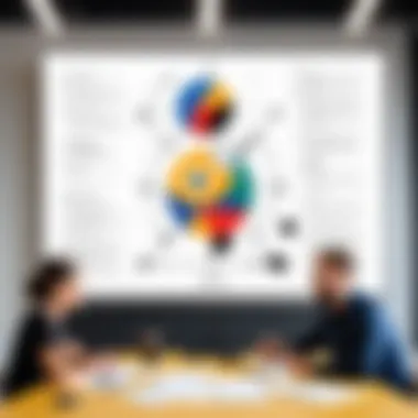 Impact of Miro on team dynamics in Agile