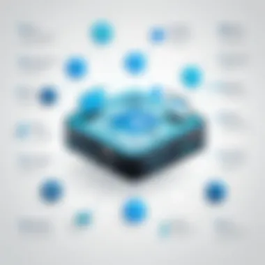 Challenges in Multi-Channel Management Infographic showing challenges in multi-channel management