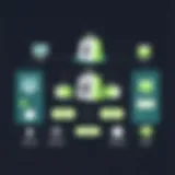 Visual representation of Shopify's supply chain framework