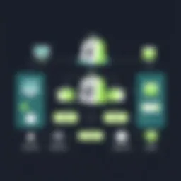 Visual representation of Shopify's supply chain framework