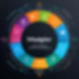 Diagram illustrating the patch management lifecycle