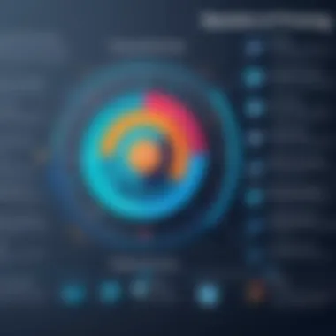 Benefits of Programmatic Pricing Chart depicting the benefits of programmatic pricing strategies