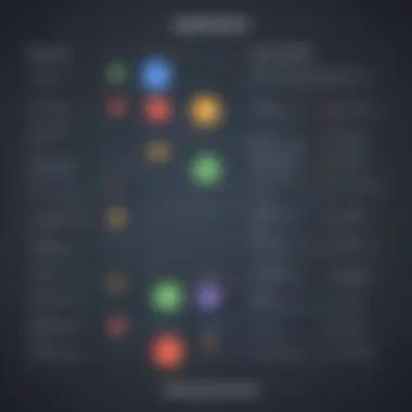Balancing Acts: Rally Software vs. Jira Pros and Cons Comparison Chart for Rally Software and Jira