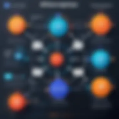Infographic displaying Screenly integration capabilities with various platforms