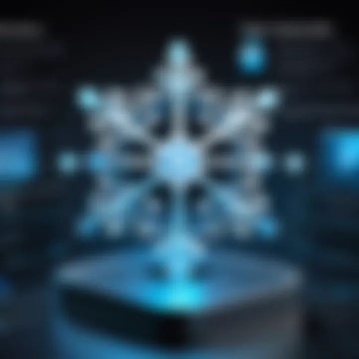 Diagram illustrating data security enhancements in Snowflake