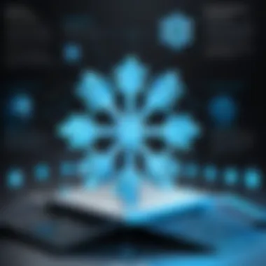 Infographic on industry best practices for deploying Snowflake