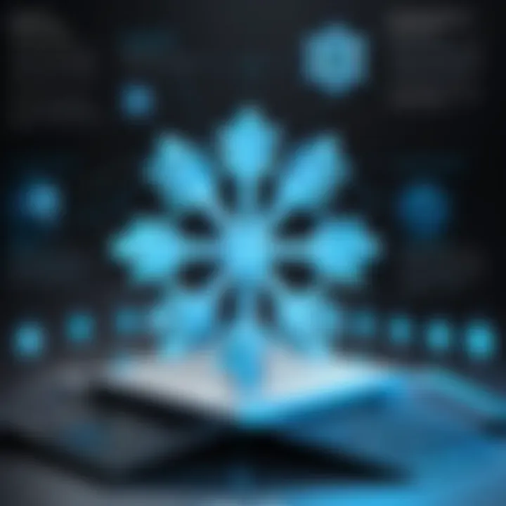 Infographic on industry best practices for deploying Snowflake