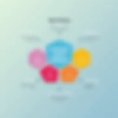 Key Factors for Selecting Customer Service Software Diagram highlighting the factors influencing software selection for businesses