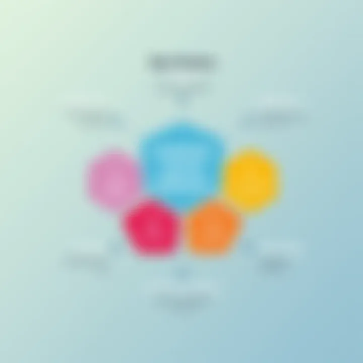 Key Factors for Selecting Customer Service Software Diagram highlighting the factors influencing software selection for businesses