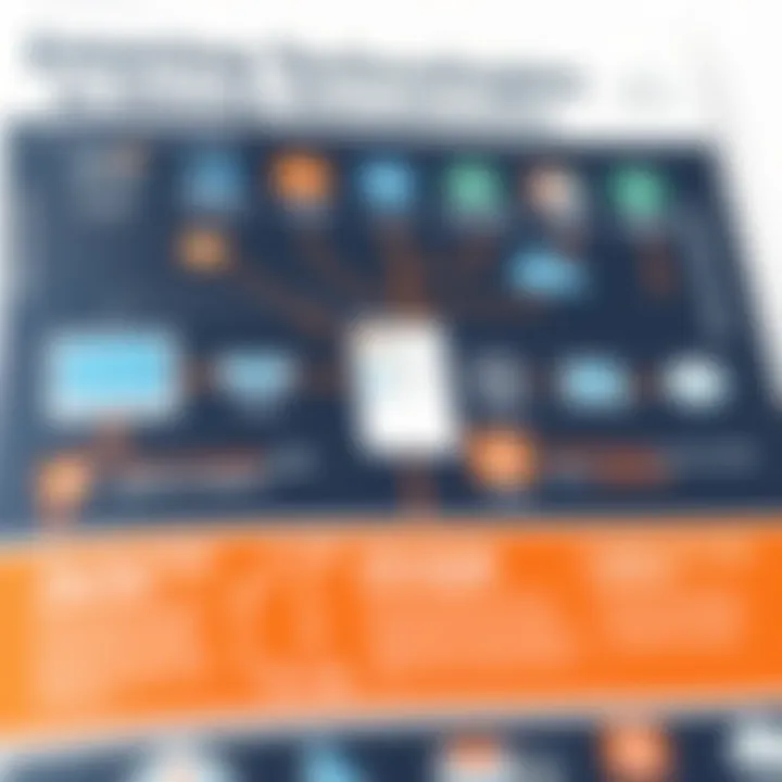 Chart illustrating emerging storage technologies