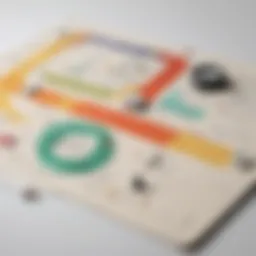 Strategic Kanban Integration