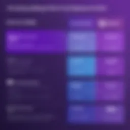 Visual representation of Teladoc pricing structure