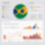 Graph depicting translation accuracy between Spanish and Brazilian Portuguese