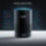 Illustration of Alexa pricing tiers highlighting basic and advanced features