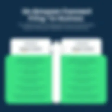 Amazon Connect pricing tiers comparison