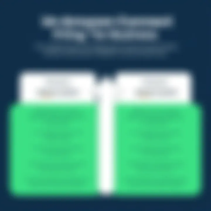 Amazon Connect pricing tiers comparison