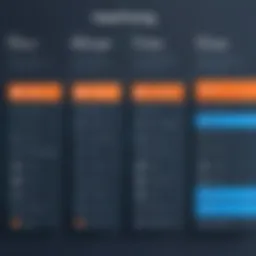 A graph illustrating cPanel pricing tiers