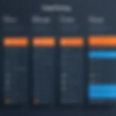 A graph illustrating cPanel pricing tiers