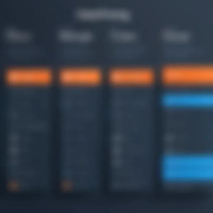 A graph illustrating cPanel pricing tiers