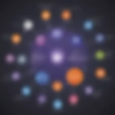 Visual representation of Microsoft Teams core functionalities