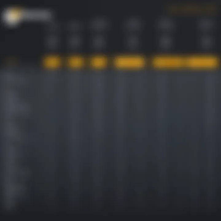 Comparison chart of Norton vs competitors