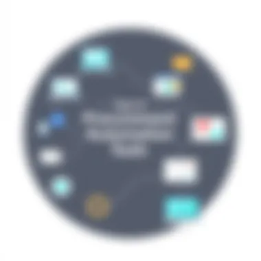 Types of Procurement Automation Tools A chart representing various types of procurement automation tools