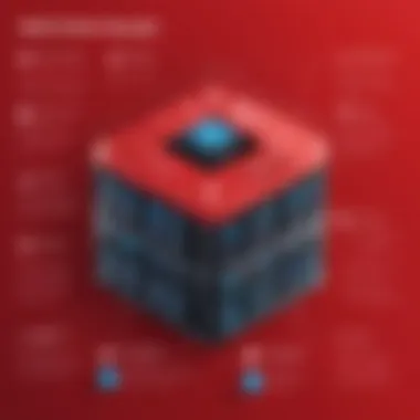 Core Features of Redis Enterprise Infographic illustrating the core features of Redis Enterprise and how they benefit businesses.