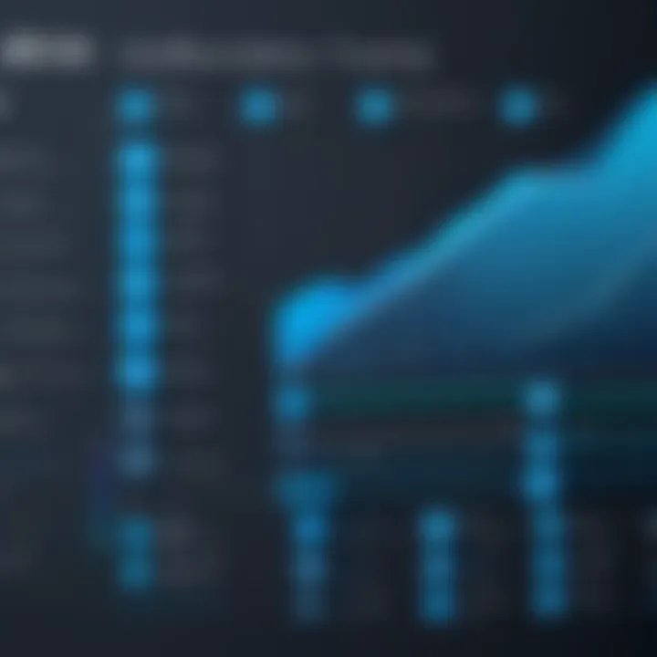 Chart illustrating factors influencing Salesforce costs