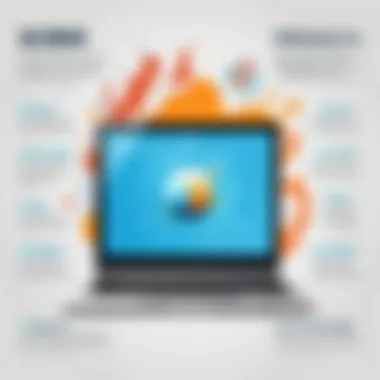 Infographic on SCORM's impact on e-learning