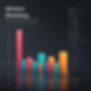 A bar graph illustrating the pricing structures of various media monitoring services.