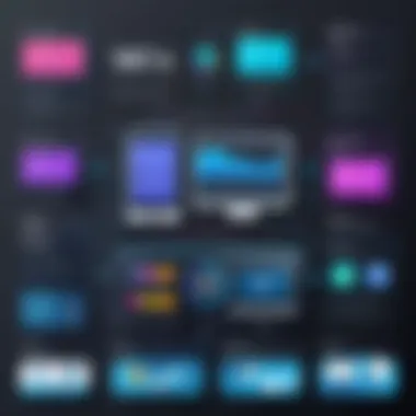 Wix Live Video vs Other Platforms Comparison chart of Wix Live Video and other platforms