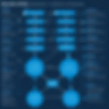 Flowchart illustrating the benefits of NVivo in qualitative research