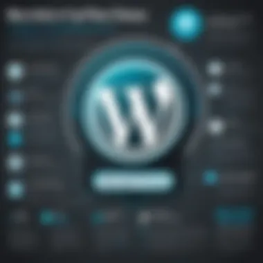 Benefits of WordPress VIP for Enterprise Solutions Infographic showcasing benefits of WordPress VIP for enterprises