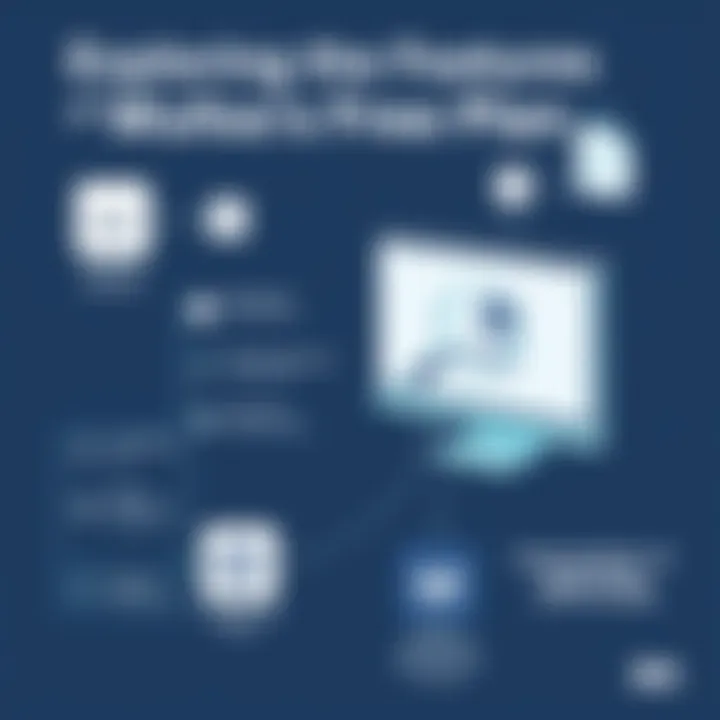 Overview of Wufoo's free plan features