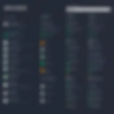 Comparison chart of Zendesk Chat features at different price points