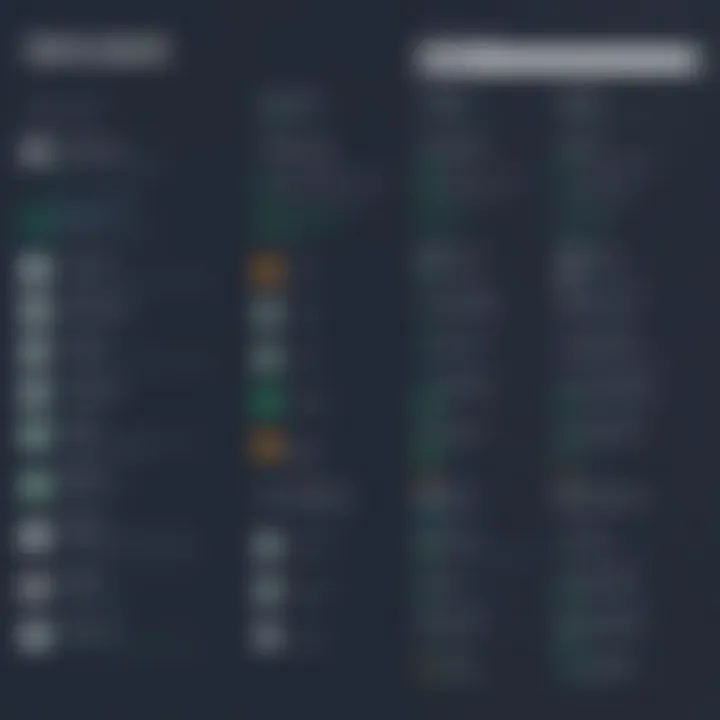 Comparison chart of Zendesk Chat features at different price points